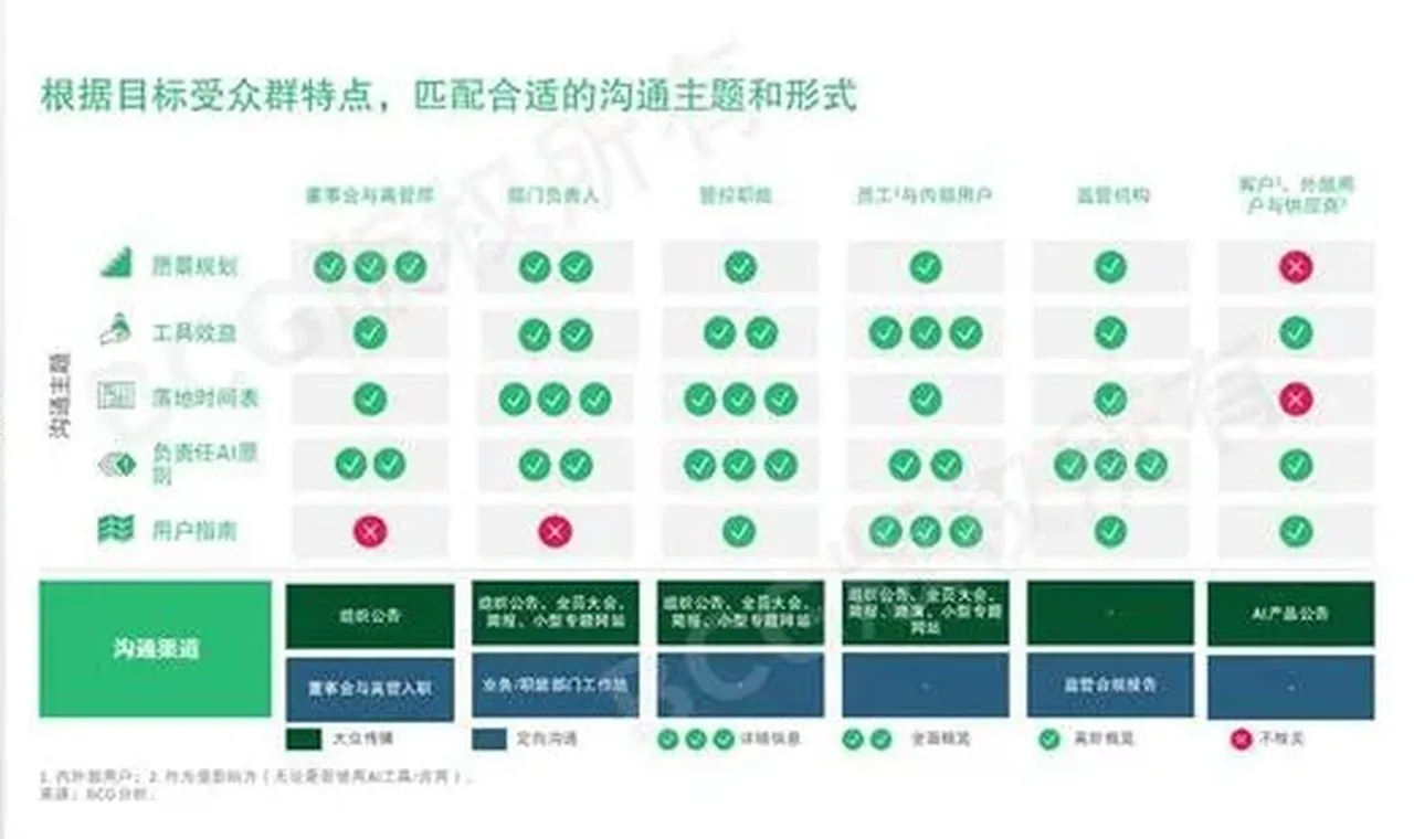 构建AI治理的文化基石丨系列文章连载 插图