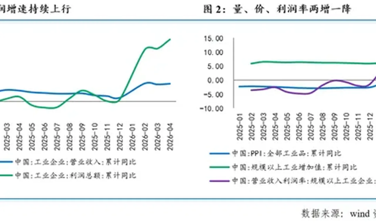 温彬：1-4月工业企业利润增速持续改善 插图