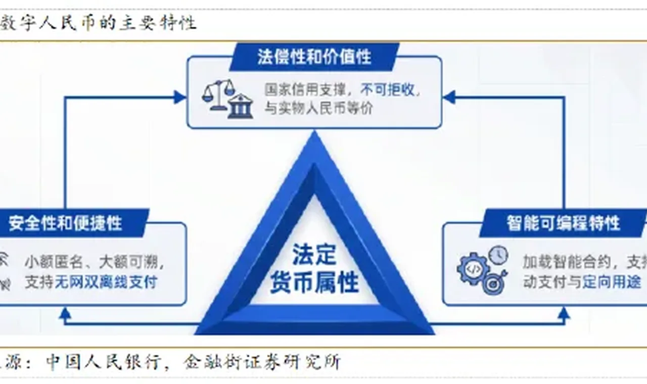 张宁：数字人民币政策提速，新兴产业赛道蓄势待发 插图