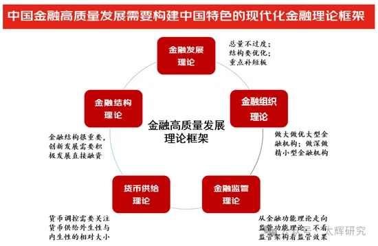 朱太辉：金融高质量发展需要推进五大理论创新