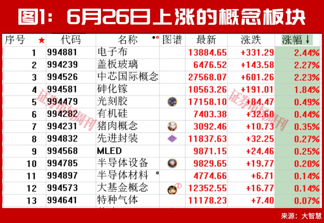 最新！葛卫东、章建平联手重仓一家公司！未来大规模回购成长期趋势！