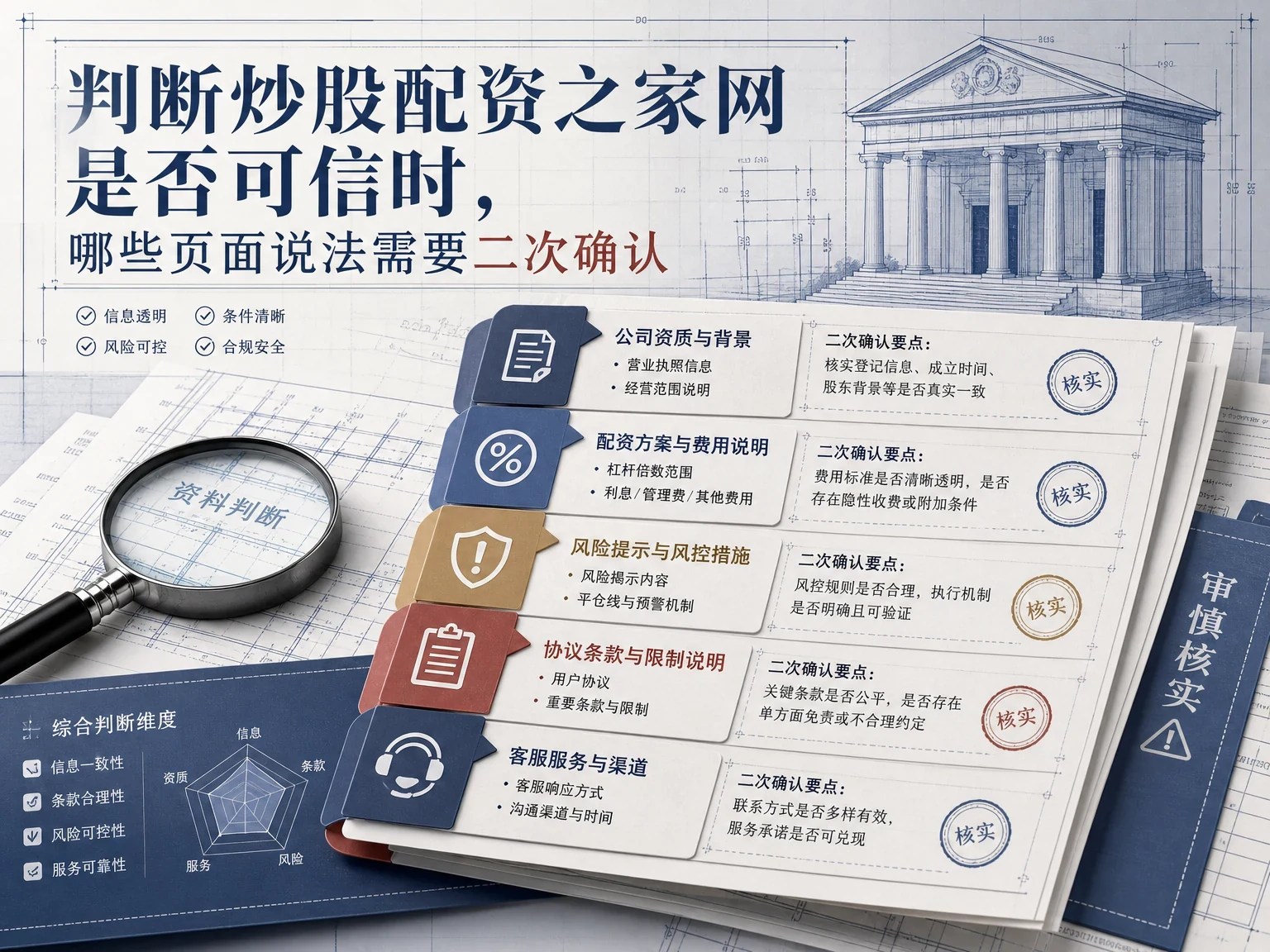 判断炒股配资之家网是否可信时，哪些页面说法需要二次确认 插图