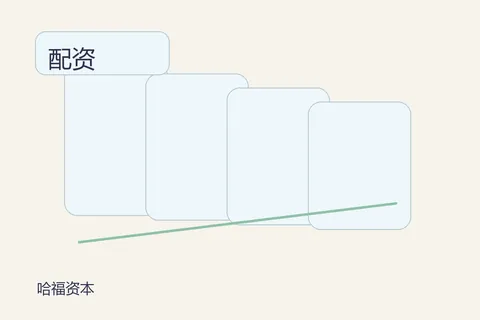 哈福资本配资安全：栏目查阅顺序