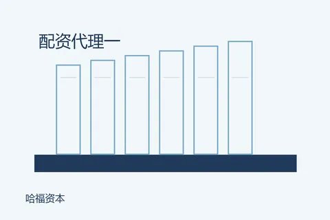 哈福资本配资代理：一次阅读路径