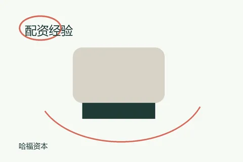 哈福资本配资经验：新用户阅读小记