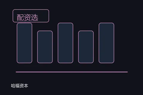 哈福资本配资选股：栏目阅读问答