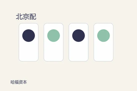 哈福资本北京配资网：从标题到核验路径